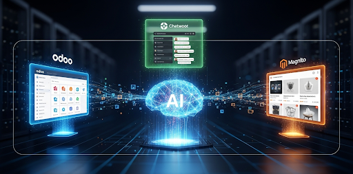 Intégrer Odoo, Chatwoot et Magento : une stack unifiée pilotée par l’IA